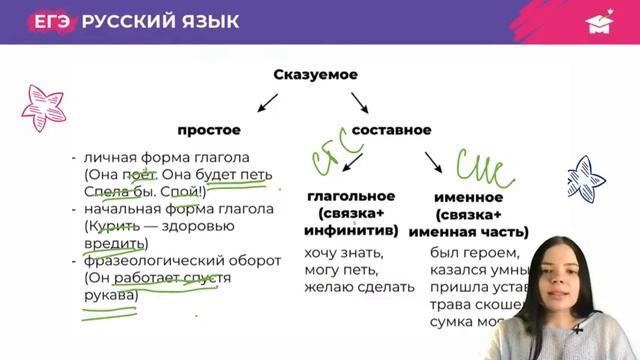 КАК РЕШИТЬ №16 НА МАКСИМУМ И ЗАБРАТЬ 2 ПЕРВИЧНЫХ БАЛЛА? | ЕГЭ РУССКИЙ ЯЗЫК 2021 | @user-bj4mp4gl6s смотреть онлайн