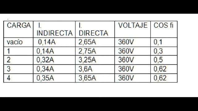 PINZA COFIMETRICA смотреть онлайн