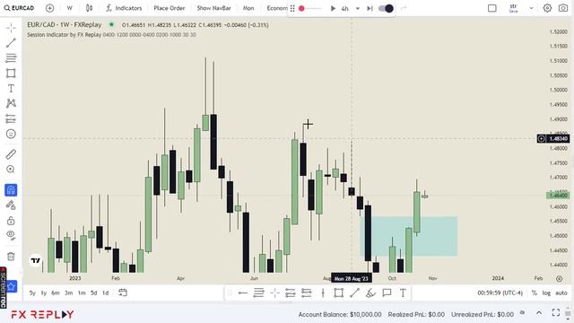 ICT Market Maker Model & Inverted FVG | Full Trade Breakdown | 87% Winrate Strategy смотреть онлайн