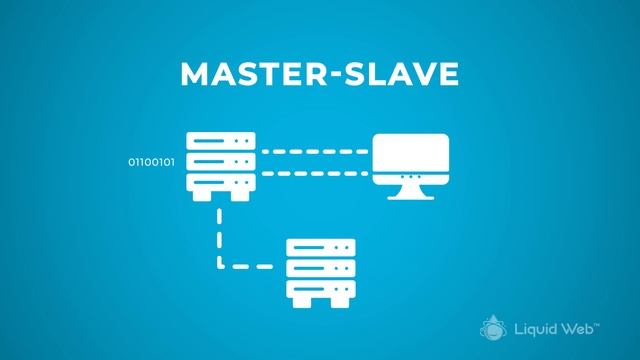 Master-Slave Replication for Beginners Explained in 60 Seconds смотреть онлайн