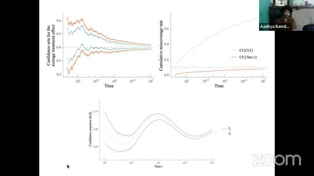 Theory and Methods for Inference in Multi-armed Bandit Problems смотреть онлайн