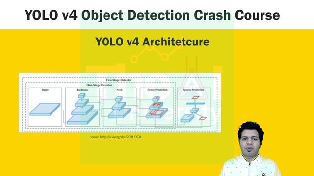 YOLOv4 Object Detection Crash Course | YOLO v4 how it works and how to build it | Introduction смотреть онлайн
