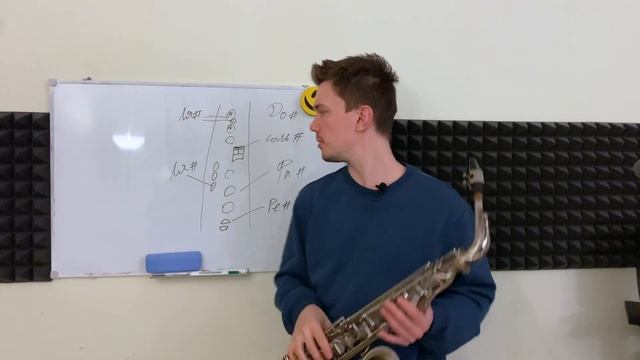 Как играть диезы и бемоли на саксофоне. Уроки саксофона смотреть онлайн