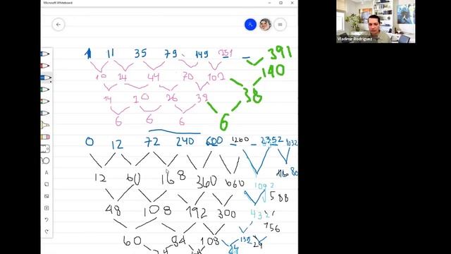 1.2 Razonamiento Matemático. Patrones Numericos Ejercicios.
