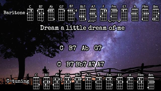 Dream A Little Dream Of Me - The Mamas & The Papas | Ukulele Play Along with chords смотреть онлайн