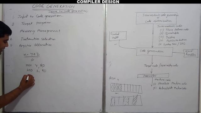 CD54: Code Generation in Compiler Design |Properties of Code Generation|Code Generation Design Issu смотреть онлайн