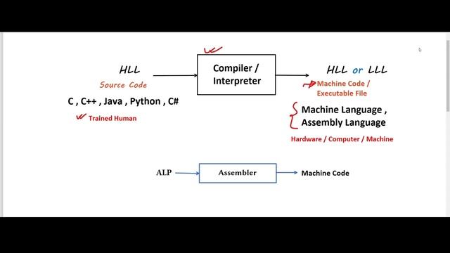 A Brief Overview of Python Compiler / Interpreter смотреть онлайн