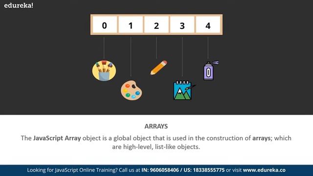 Learn Java script in 60 min | JavaScript Crash Course | JavaScript Tutorial | Edureka Rewind смотреть онлайн