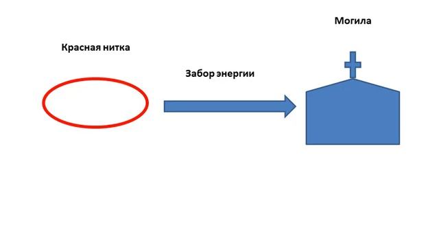 Где купить оберег от сглаза. Зачем вешают красную нитку на запястье | Сергей Белый смотреть онлайн