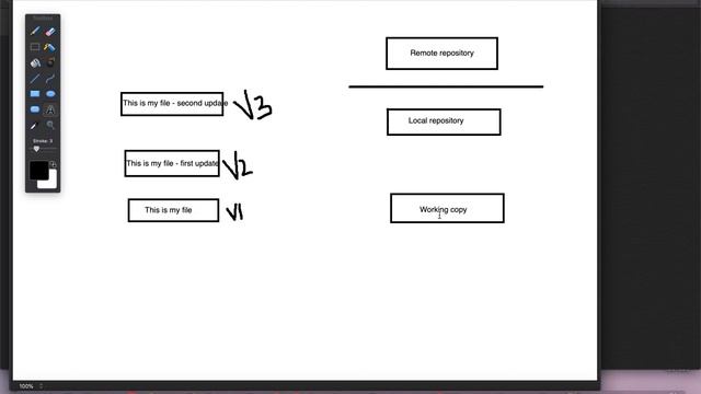 What is git and git workflow? смотреть онлайн