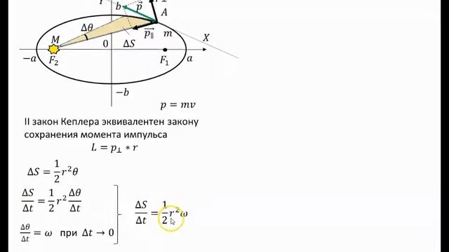 II и III законы Кеплера смотреть онлайн