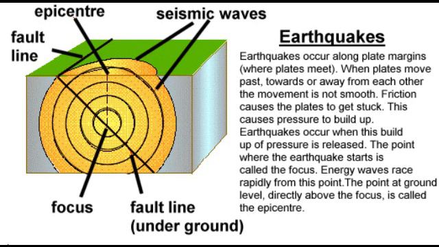 6.8 earthquake in Papua New Guinie, what is going on? смотреть онлайн
