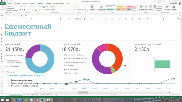 СЕМЕЙНЫЙ БЮДЖЕТ Как сэкономить семейный бюджет часть 3 смотреть онлайн