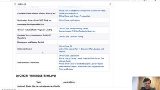 Laravel Roadmap: Learning Path with Topics and Links to Learn From смотреть онлайн