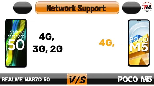 Poco M5 Vs Realme Narzo 50 : Winner ??