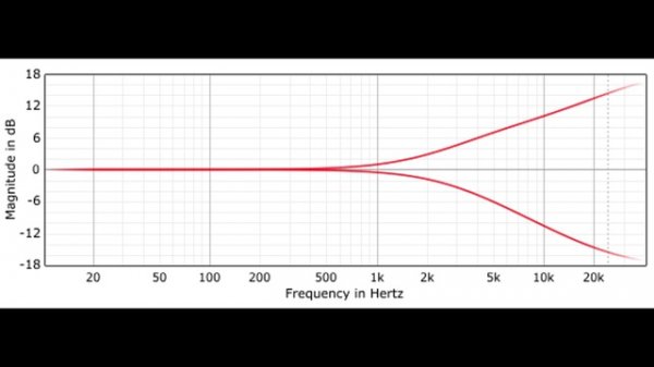 Введение в SlickEQ и SlickEQ GE
