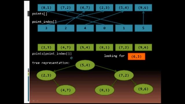 MP6 KDTree Find Nearest Neighbor смотреть онлайн