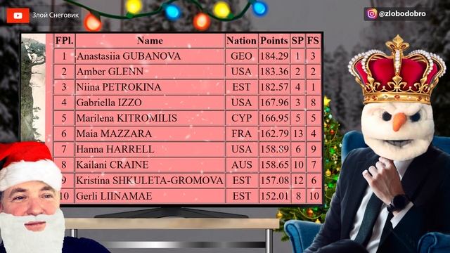 КРАСОТА И УЖАС в Загребе! Женщины. Произвольная Программа. Golden Spin 2021 смотреть онлайн