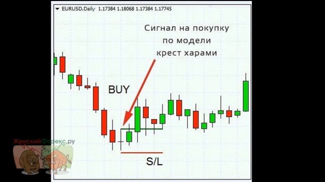 Паттерн Крест Харами. Ключевые особенности смотреть онлайн