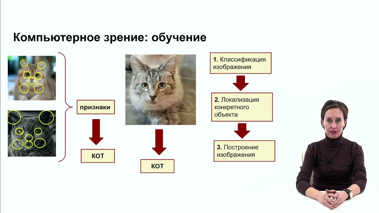 Компьютерное зрение