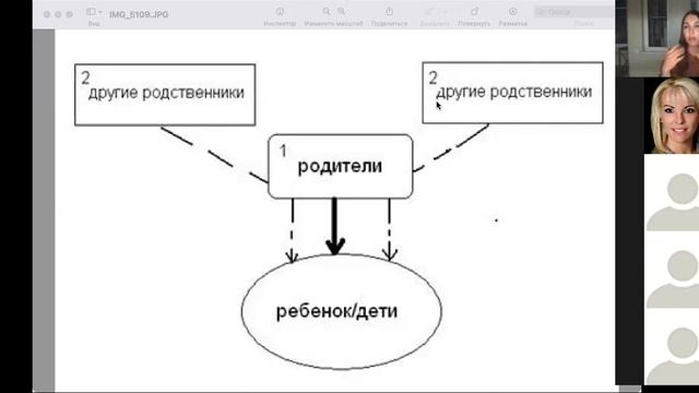 Расстановки на своих нейронах . что такое расстановки законы расстановок Берт Хеллингер смотреть онлайн
