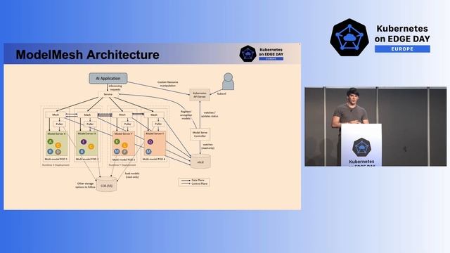 Model Serving at the Edge Made Easier - Paul Van Eck & Animesh Singh, IBM смотреть онлайн