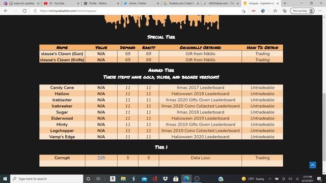 MM2 SUPREME VALUE LIST IS BACK UP AND RUNNING! :D смотреть онлайн