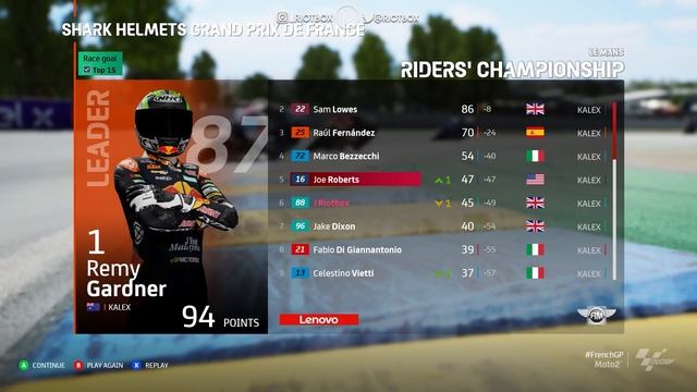 MotoGP 21 Career Mode Gameplay Part 12 - FIRST WIN?? (MotoGP 2021 Game Career PS5 / PC) смотреть онлайн