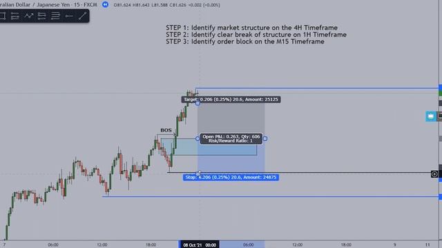 BACKTESTING THIS FREE FTMO STRATEGY | 12RR+ A MONTH | SMART MONEY CONCEPT смотреть онлайн