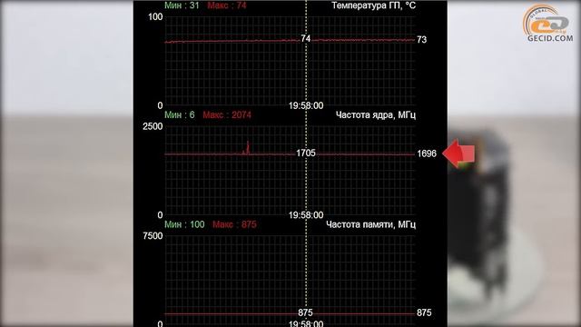 Обзор видеокарты PowerColor Red Devil Radeon RX 5700 XT 8GB OC: Среднеуровневый топ смотреть онлайн