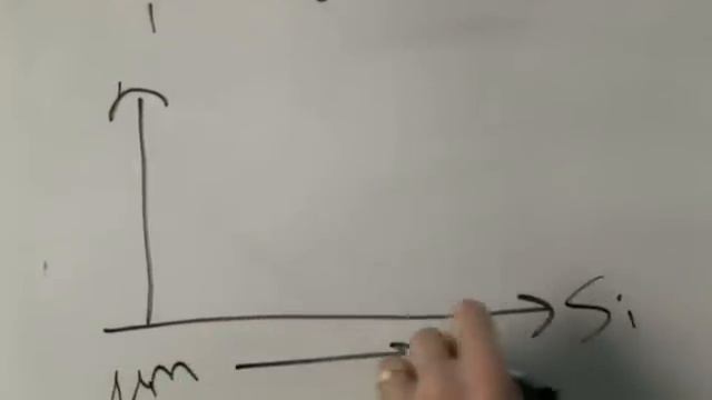 Innovations using terahertz waves смотреть онлайн