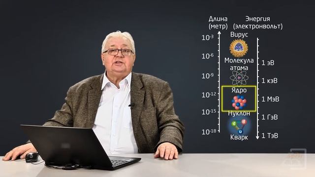 1.3 Ускорители тяжелых ионов смотреть онлайн