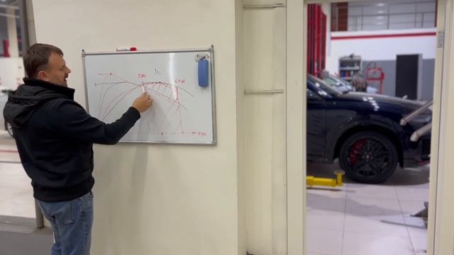 Правильный чип-тюнинг на примере Audi Q5 FY 45TFSI 2021, AGP Motorsport отзывы смотреть онлайн