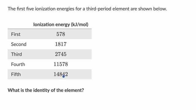 Worked example: Identifying an element from successive ionization energies | Khan Academy смотреть онлайн