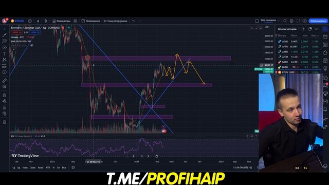 КРИПТОВАЛЮТА БИТКОИН! МОЙ ВАРИАНТ СОБЫТИЙ ПО ДВИЖЕНИЮ КРИПТЫ! смотреть онлайн