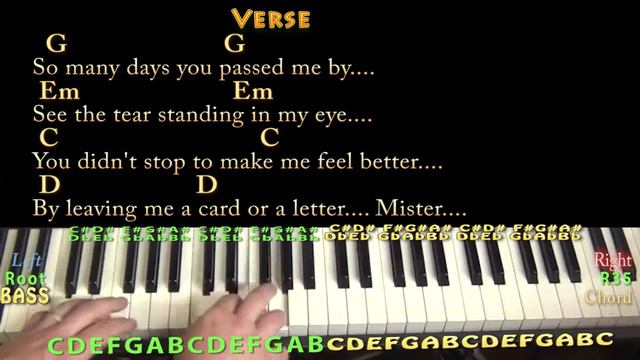 Please Mister Postman (Beatles) Piano Jamtrack In G With Chords/Lyrics