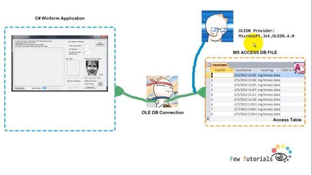 How to Read/write Image from/to MS Access Database using C# winform (1_7) смотреть онлайн