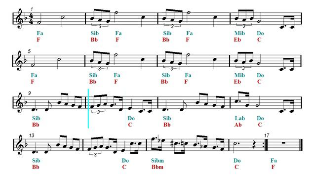 Bolero - Latin Remix - Star Wars - Main Title (Sheet Music - Guitar Chords) смотреть онлайн