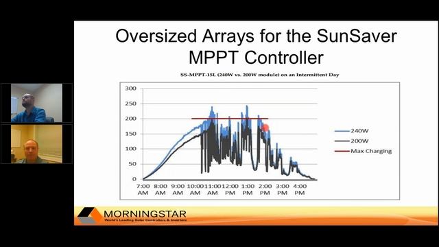 Morningstar Solar Charge Controllers & Inverters Sept 27, 2017