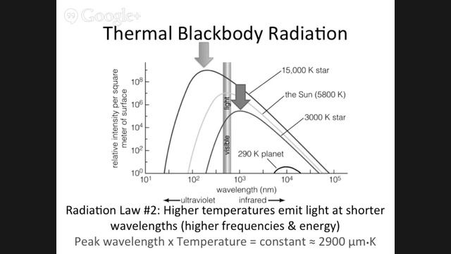 Physics 13 Lecture 4: Light смотреть онлайн