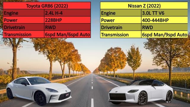 Toyota GR86 vs Nissan 400Z смотреть онлайн
