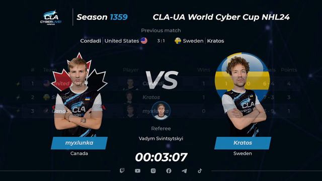 05.02.2024 ► CLA-UA World Cyber Cup смотреть онлайн