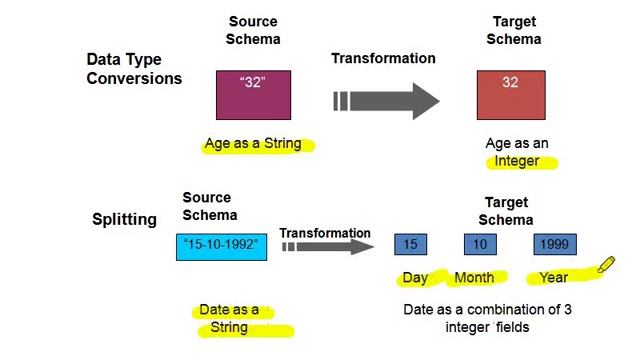 ODI 12C Demo 01 смотреть онлайн