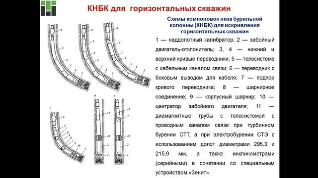 Епихин АВ. Лекция 5. Геонавигация. Бурение горизонтальных скважин. 2020 смотреть онлайн