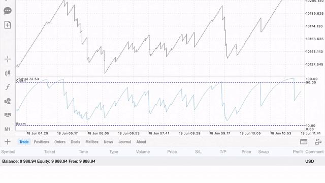 How to catch spikes on Boom & Crash | Live Trade at the End | Easy Strategy | Don’t tell your mento смотреть онлайн