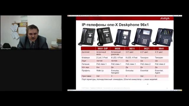 Решения Avaya для построения системы UC крупных предприятий (part 2) смотреть онлайн