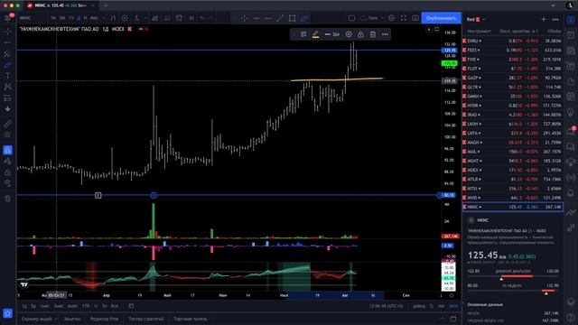 Акции РФ. Обзор на 9-13/8/21. смотреть онлайн