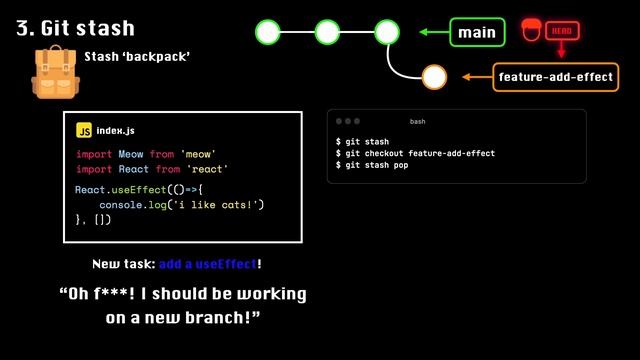 Advanced Git, Visualized in 6 Minutes смотреть онлайн