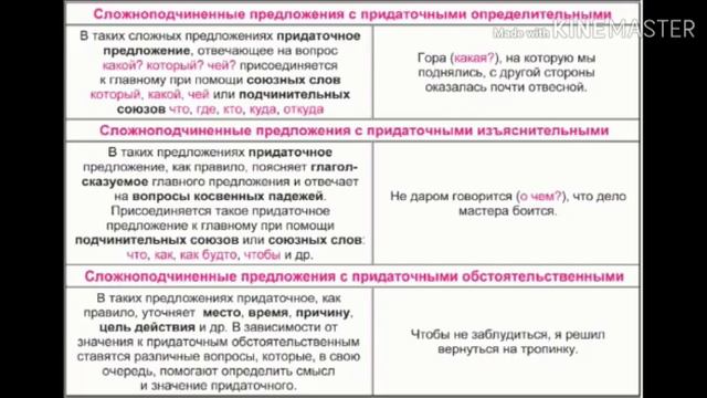 Сложноподчиненные предложения смотреть онлайн