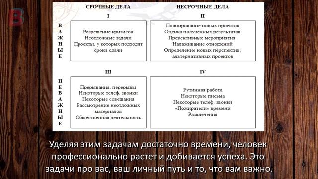 Тайм-менеджмент. Как Правильно Распределять Свое Время смотреть онлайн